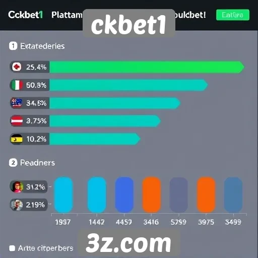 Estatísticas de jogadores ativos no ckbet1